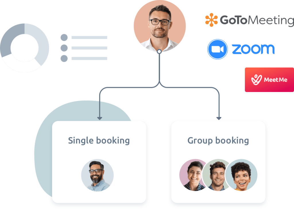Seamless scheduling of video calls and conferences (for both customers and internal teams) with our MS Teams, Zoom and GoToMeeting integrations